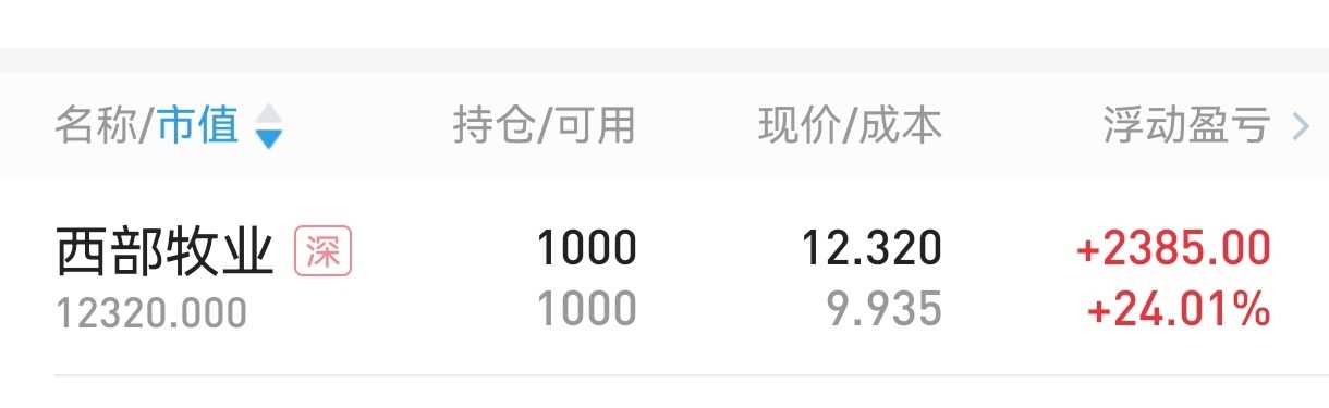 西部牧业股票,西部牧业股票的投资价值分析