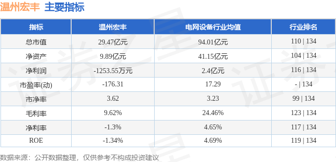 温州宏丰股票,温州宏丰股票，探究与前景展望