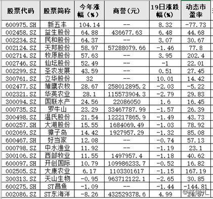 000735股票,关于股票000735的深度解析
