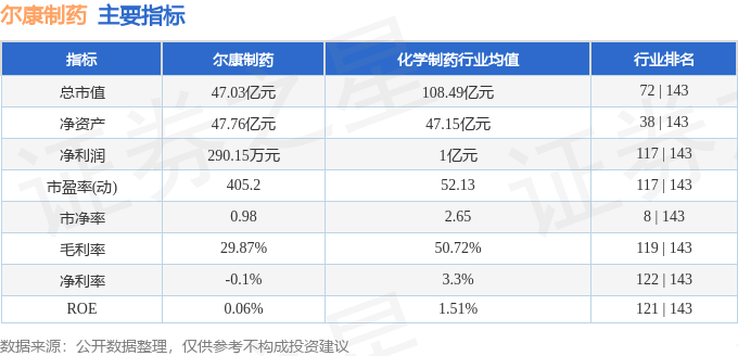 尔康制药股票,尔康制药股票的投资价值分析