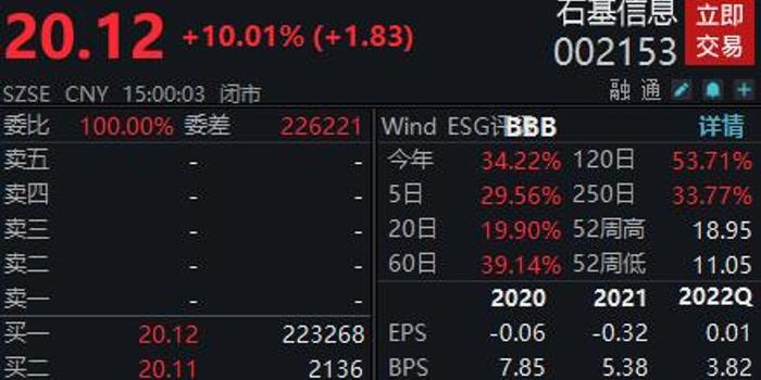 石基信息股票,石基信息股票，探索其背后的价值与潜力