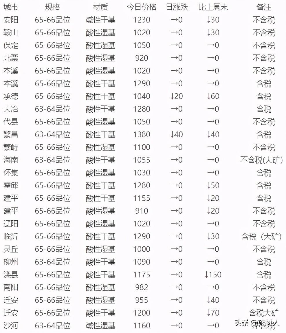 云南铜业股票行情,云南铜业股票行情深度解析