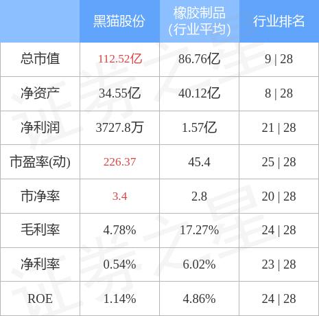 002068黑猫股份,深入解析黑猫股份，从转型之路到未来发展展望