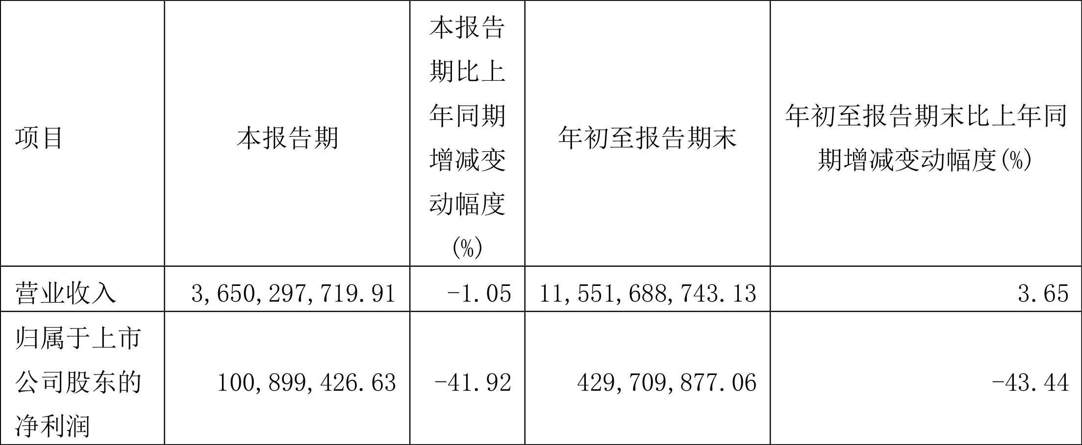 第1629页