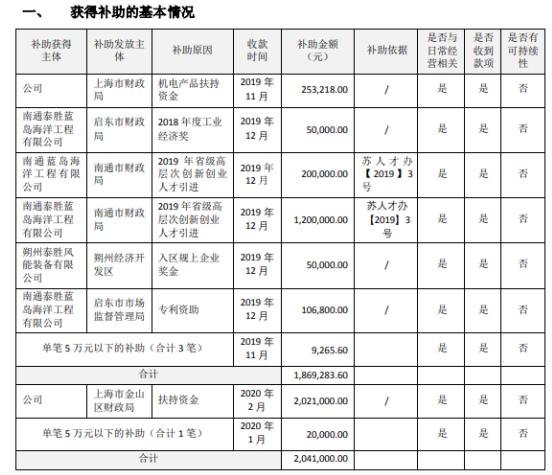 泰胜风能股票,泰胜风能股票，探究其背后的潜力与价值