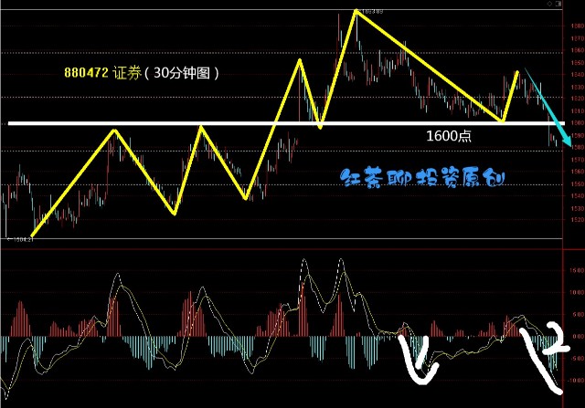 第1627页