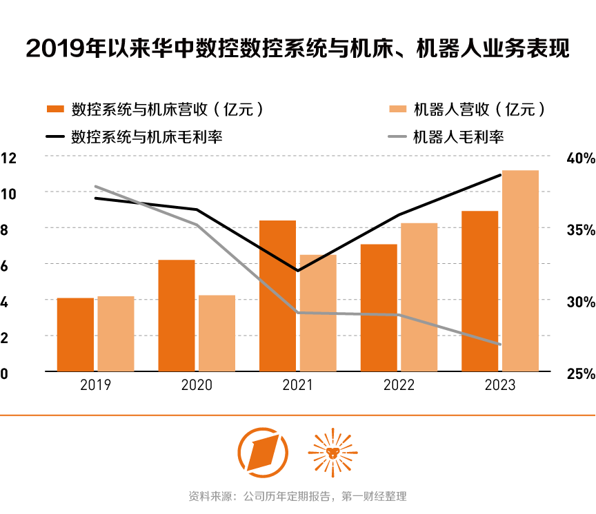 华中数控股票,华中数控股票，探究其背后的力量与发展前景