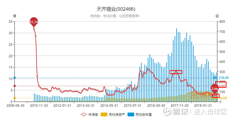 天齐锂业股票,天齐锂业股票，行业翘楚的投资价值分析