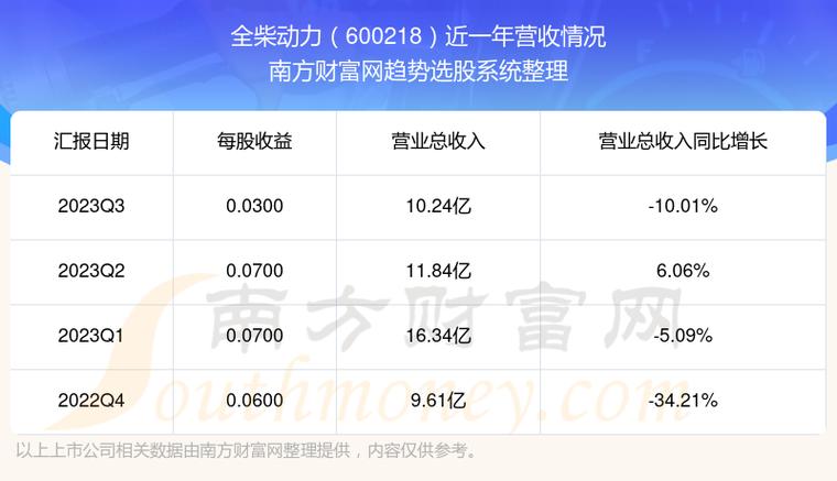 全柴动力股票,全柴动力股票，探究其背后的动力与前景