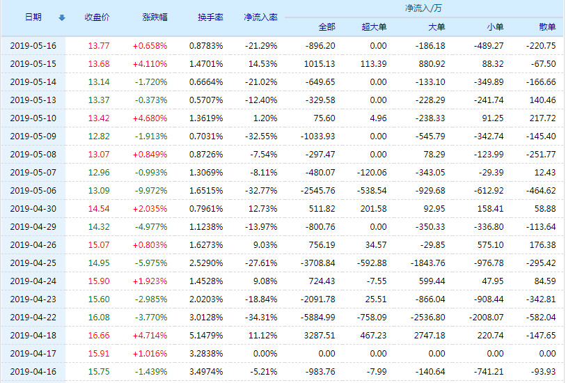 信质电机股票,信质电机股票，探索其潜力与价值