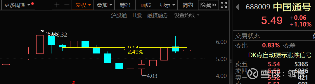 300158股票,关于股票300158的文章