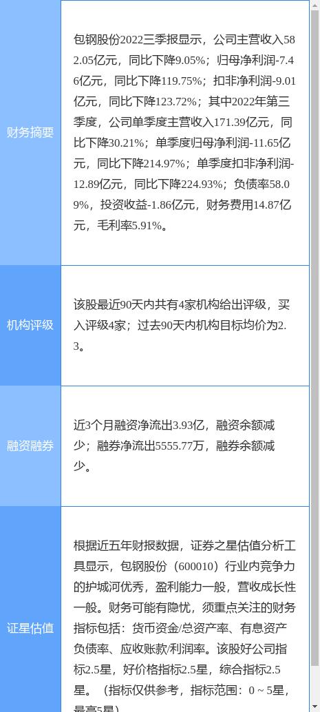 600010 包钢股份,探究包钢股份，600010的市场表现与未来发展