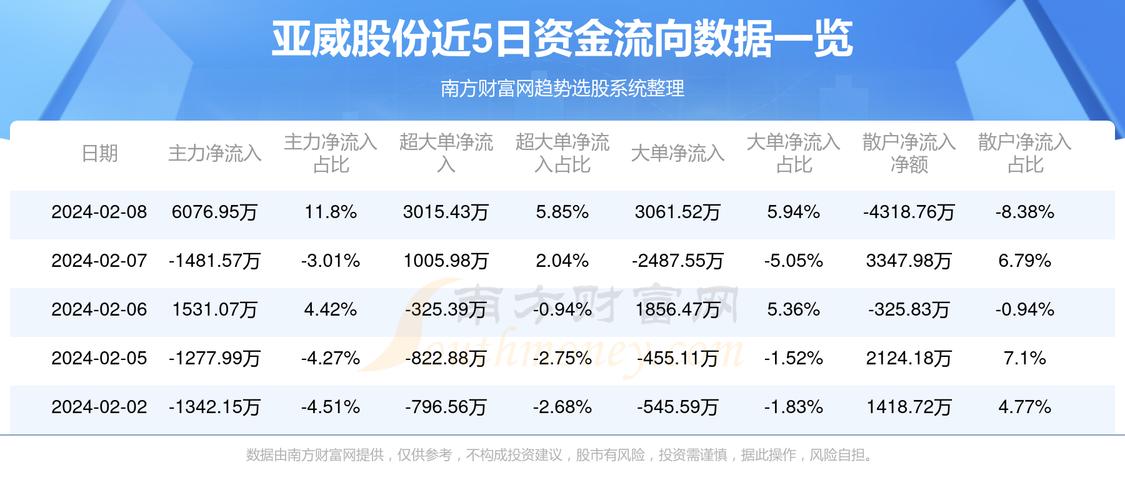 亚威股份股票,亚威股份股票，深度解析与前景展望