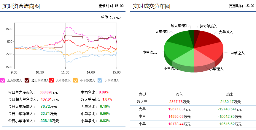综艺股份股票,综艺股份股票，市场趋势、投资分析与风险控制策略
