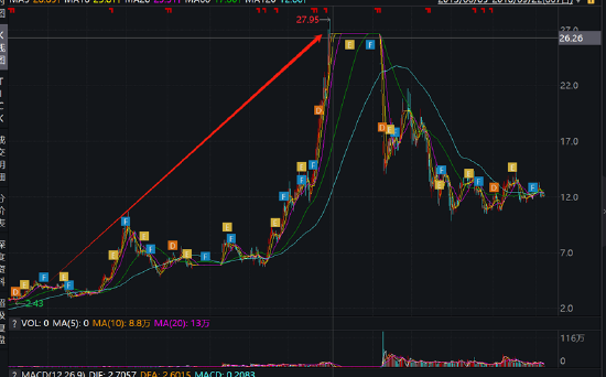 好运创造梦想 第323页