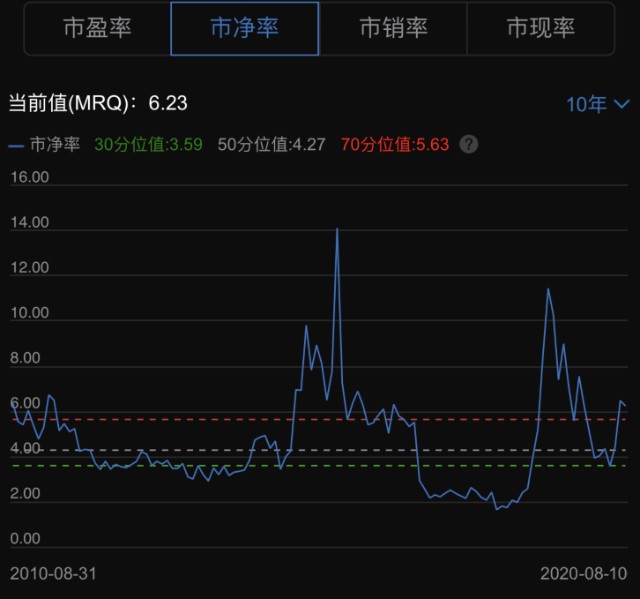 天通股份股票行情,天通股份股票行情深度解析