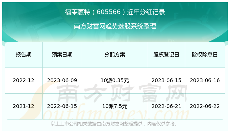 第1615页