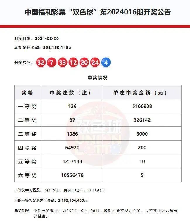 新澳门彩最新开奖号码查询|精选资料解析大全,关于新澳门彩最新开奖号码查询与精选资料解析的探讨——警惕违法犯罪风险