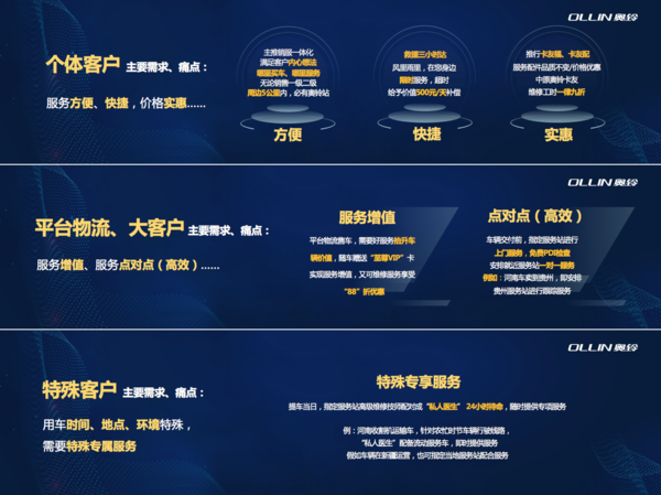 创新成就未来 第323页