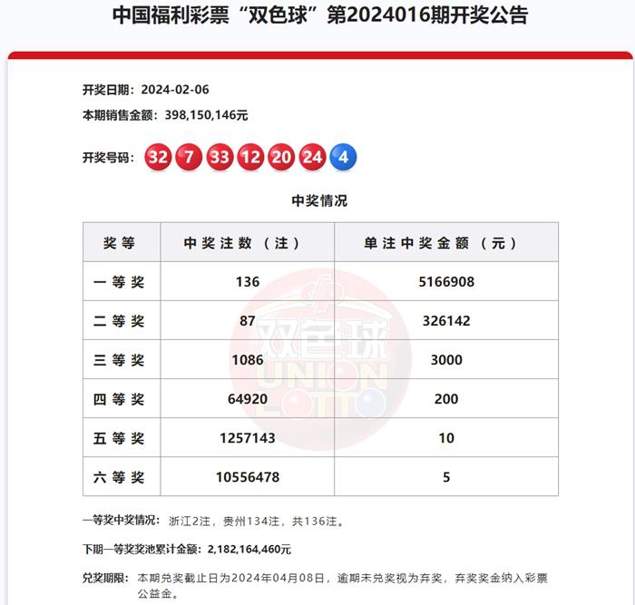 2024年澳门天天开彩免费记录|精选资料解析大全,澳门彩票背后的秘密，解析免费记录与精选资料的重要性