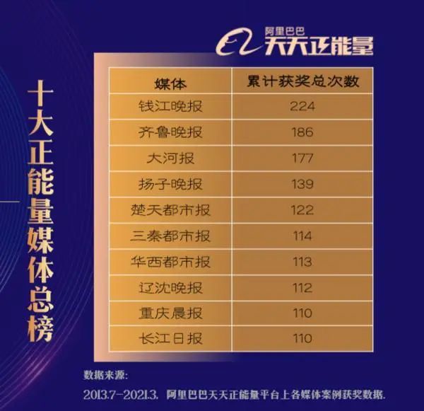 第1560页