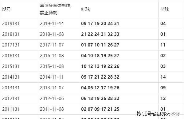 澳门六开奖结果今天开奖记录查询|精选资料解析大全,澳门六开奖结果今天开奖记录查询与精选资料解析大全