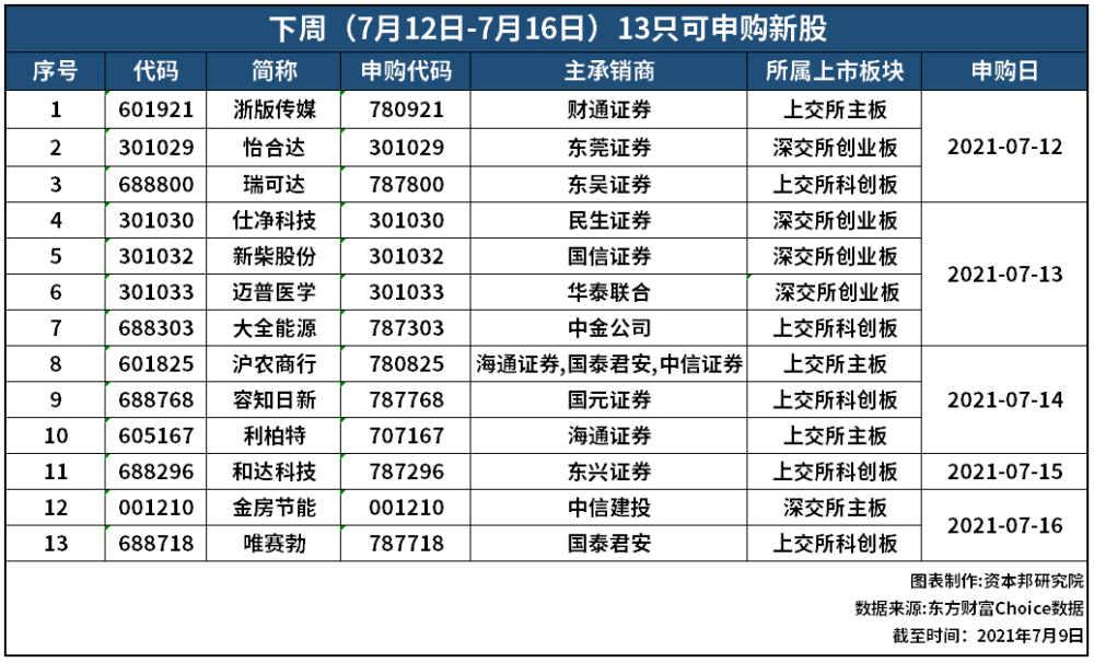 第1546页