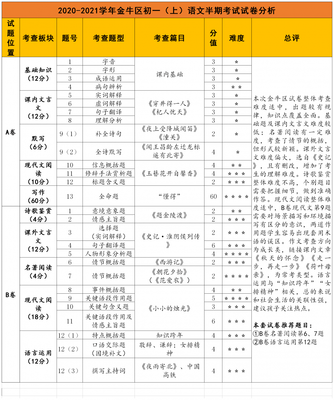全年资料一全年资料大全|精选资料解析大全,全年资料精选解析大全