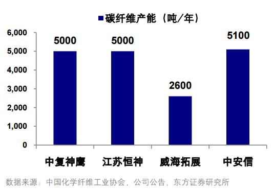 第1519页