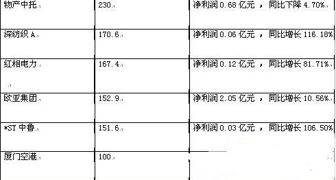 王亚伟最新仓位一览表,王亚伟最新仓位一览表，揭秘投资风向与策略调整