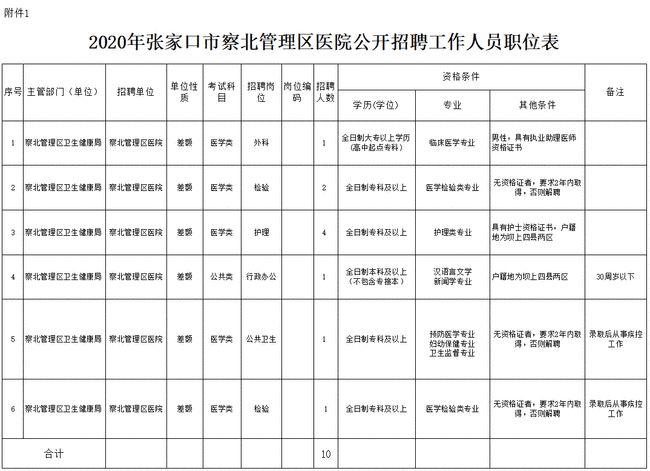 张家口招聘网最新招聘信息查询,张家口招聘网最新招聘信息查询，一站式求职平台助力求职者快速找到心仪职位