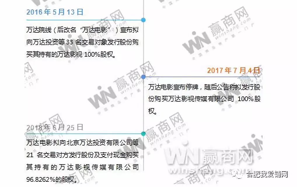 万达商业借壳最新消息,万达商业借壳最新消息，全面解析与前景展望