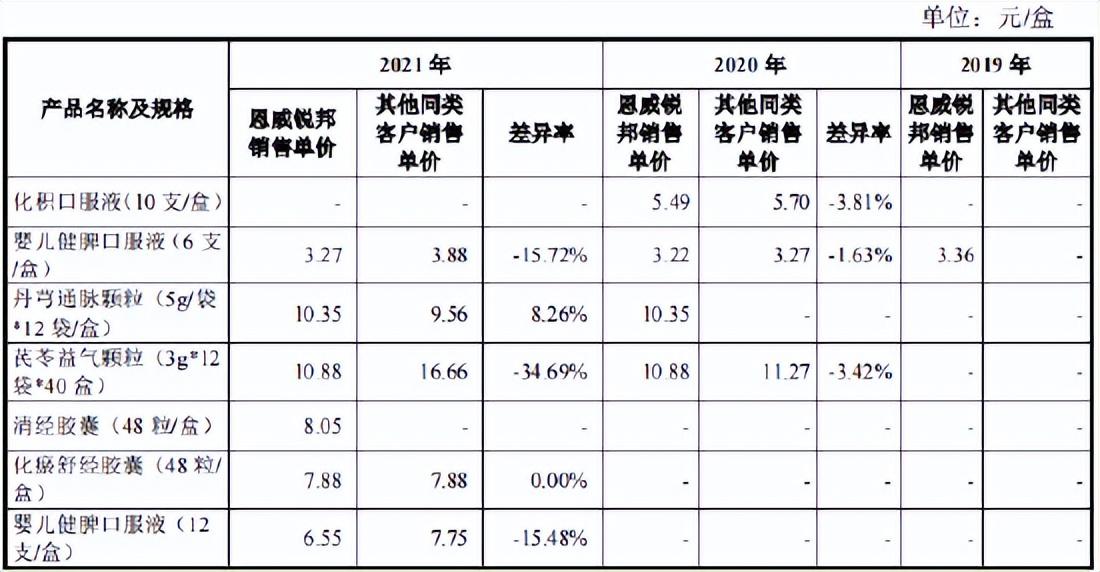 恩威道源商城最新消息,恩威道源商城最新消息深度解析