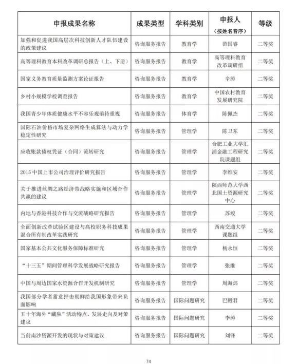 第八巡视组最新全体成员名单,第八巡视组最新全体成员名单及其职责与影响