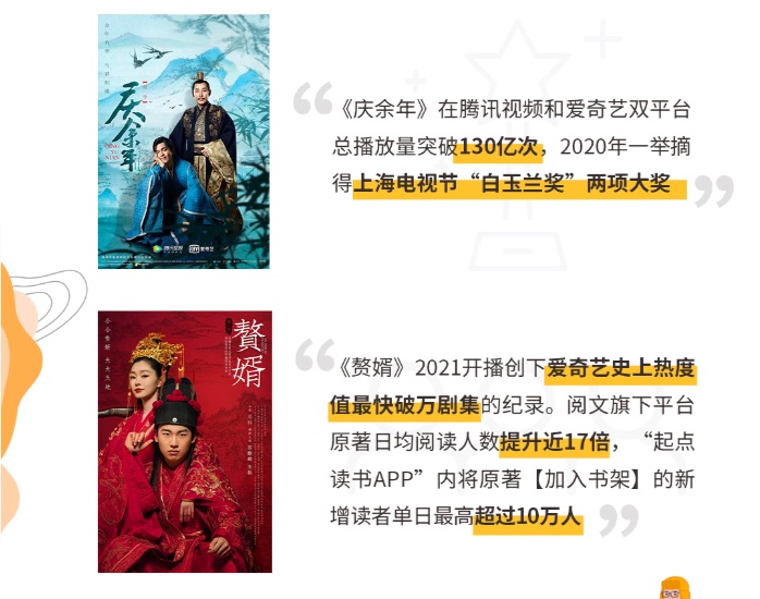 盛世网络剧最新消息,盛世网络剧最新消息，揭开神秘面纱，引领行业新潮流