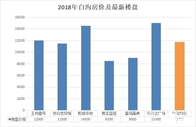 白沟二手房价最新消息,白沟二手房市场最新动态，房价走势深度解析