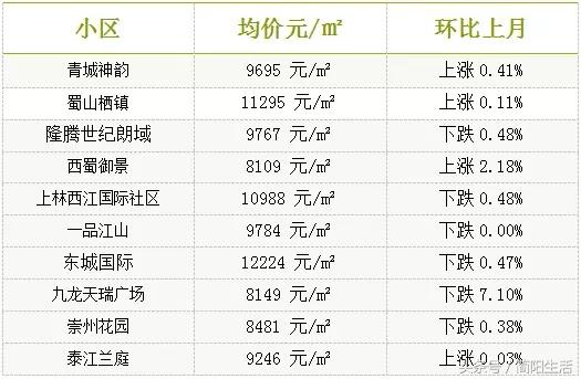 大邑房价走势最新消息,大邑房价走势最新消息，市场趋势与未来发展展望