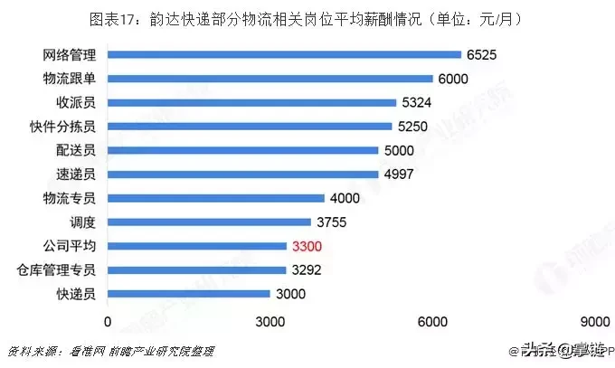 汉南纱帽最新物流普工,汉南纱帽最新物流普工，职业前景、工作内容及发展趋势分析