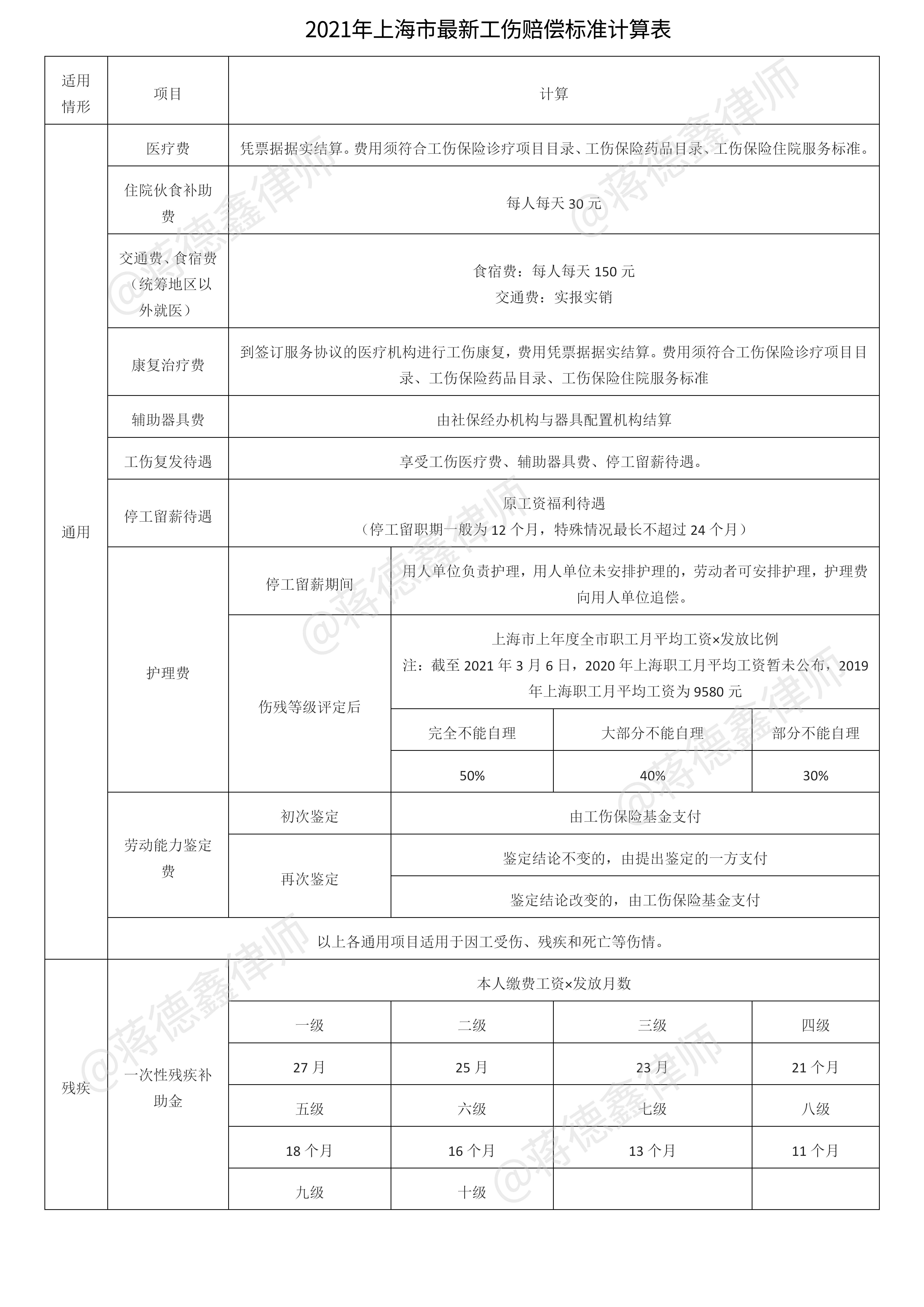 工伤赔偿标准2021最新工伤赔偿标准,最新工伤赔偿标准深度解读，2021工伤赔偿标准概览