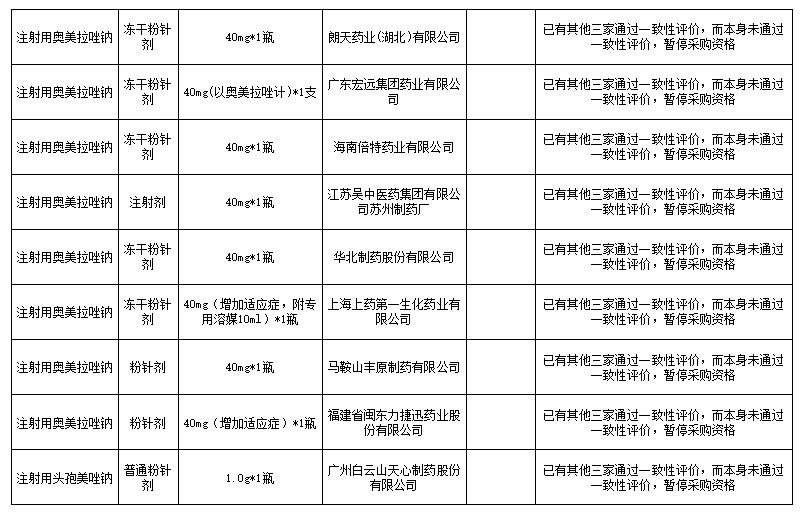 通过一致性评价药品目录最新,通过一致性评价药品目录最新分析
