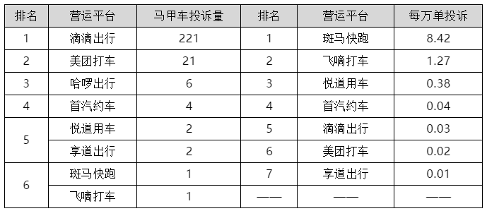 上海Y牌网约车最新消息,上海Y牌网约车最新消息深度解析