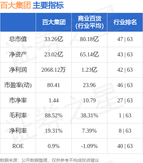 百大集团股票最新消息,百大集团股票最新消息全面解析
