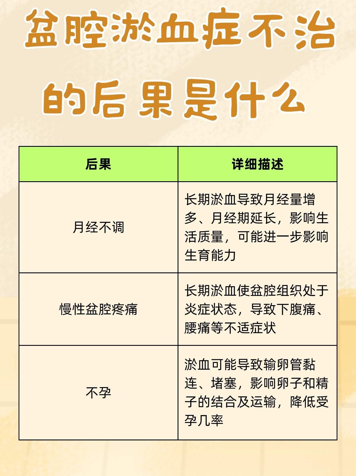 盆腔淤血症最新治疗法,盆腔淤血症最新治疗法研究与应用