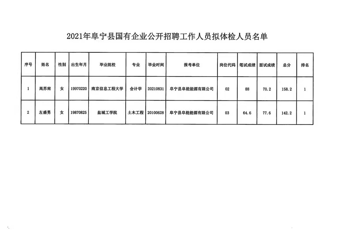 好运创造梦想 第280页