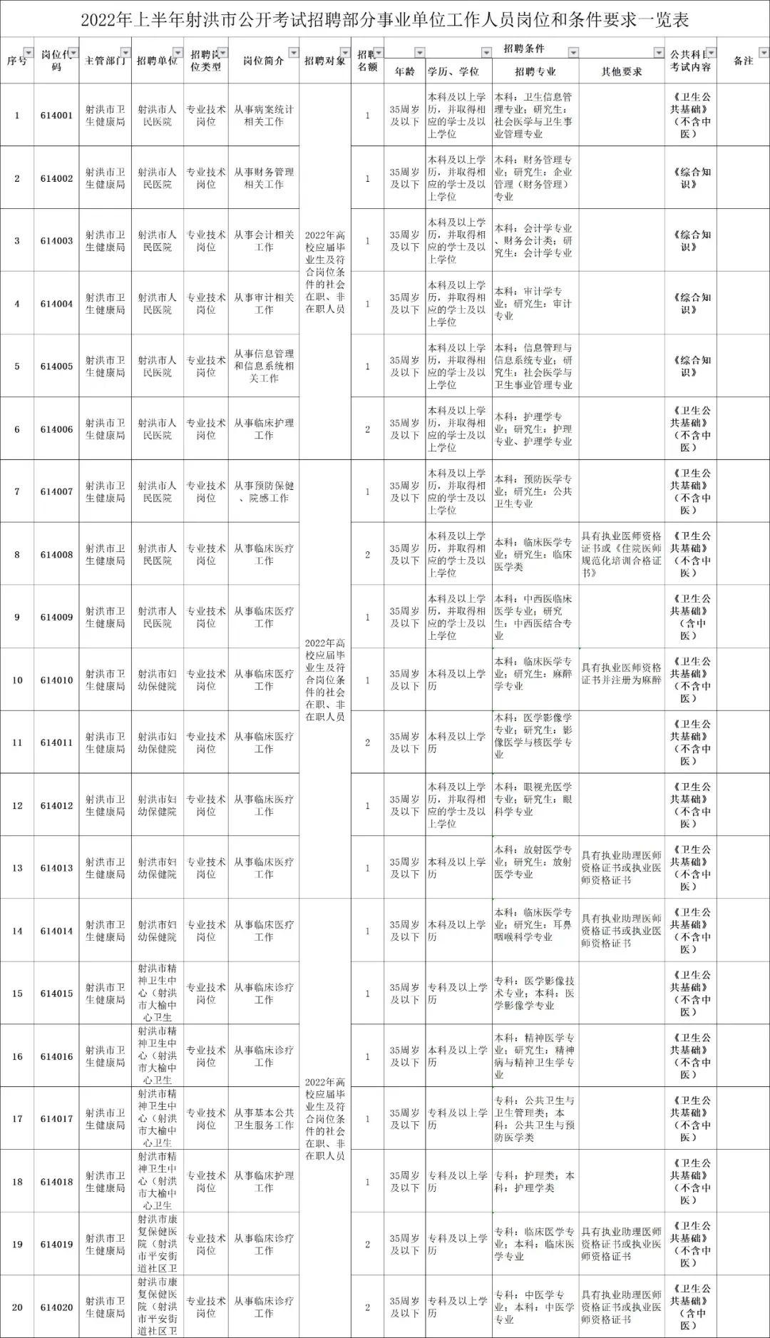四川射洪最新招工信息,四川射洪最新招工信息概览