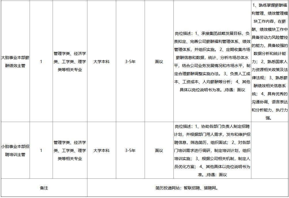 黄岛胶南最新招聘信网,黄岛胶南最新招聘信网——职业发展的新天地