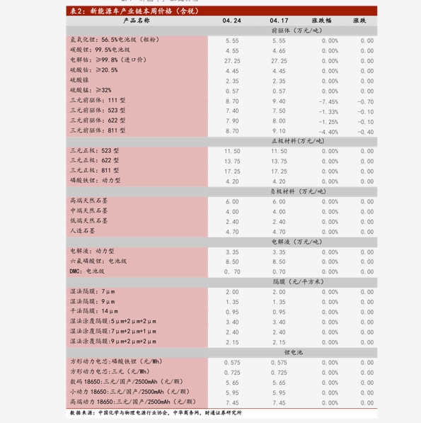 财经新闻 第280页