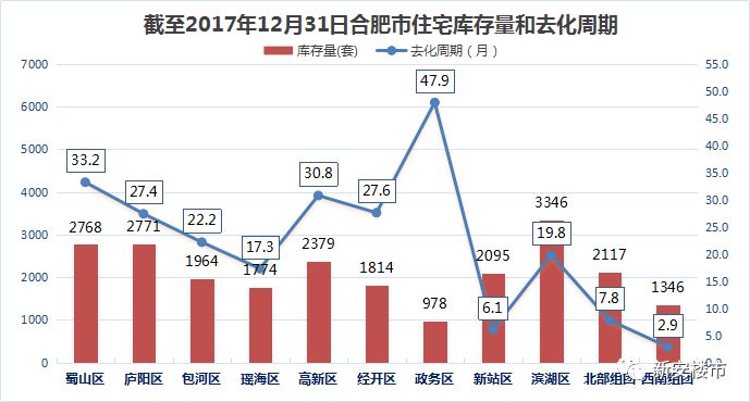 肥西房产最新消息,肥西房产最新消息，市场走势、政策影响及未来展望