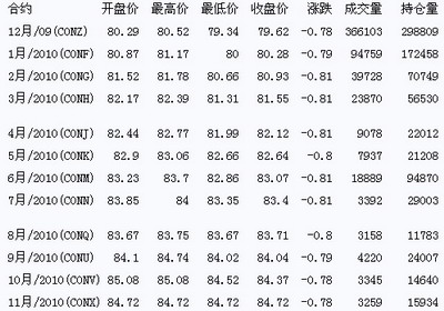 国际石油最新价格行情走势,国际石油最新价格行情走势分析