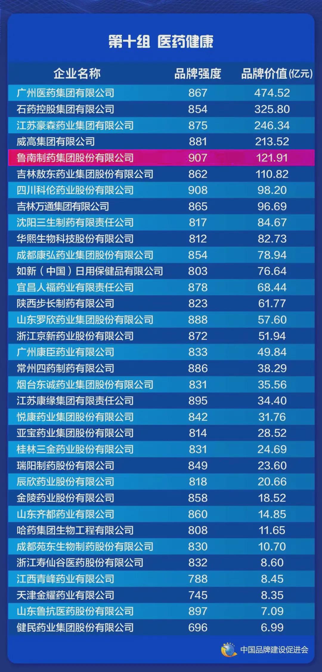 鲁南制药政变最新消息,鲁南制药政变最新消息深度解析
